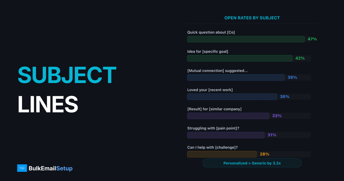Best Cold Email Subject Lines That Get Opens — 50+ Proven Examples with Data