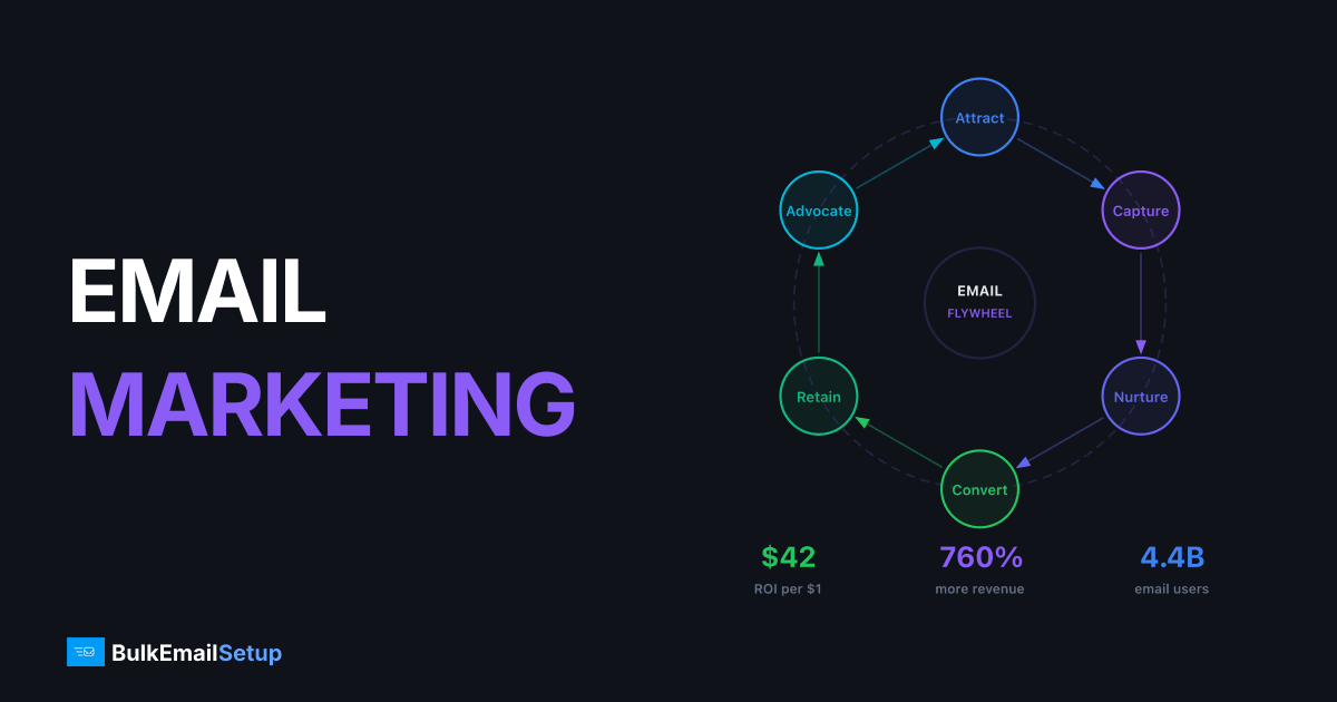 Email Marketing – Step by Step Guide (Updated 2026)