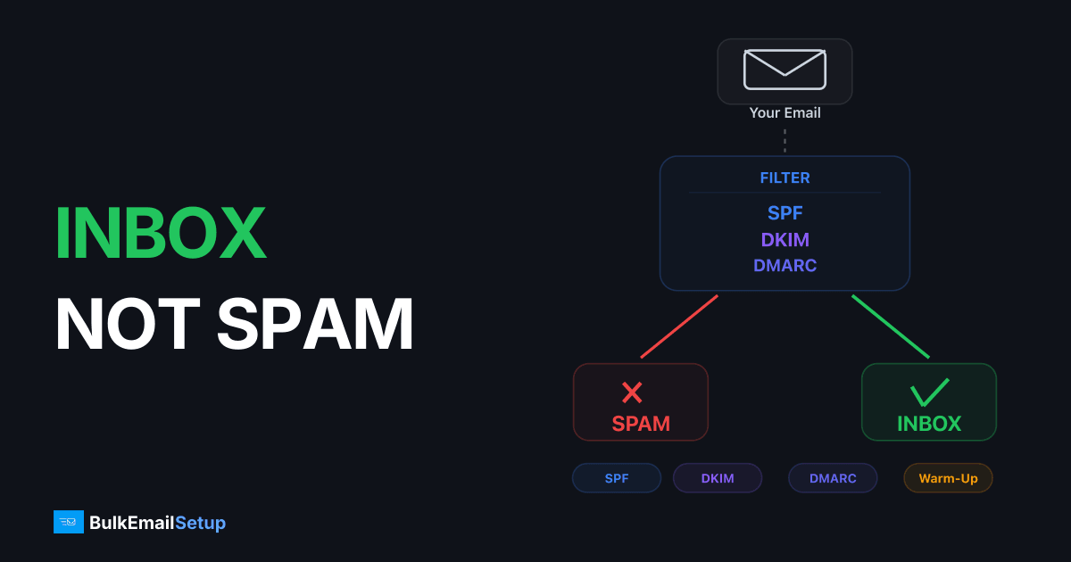 How to Prevent Emails from Going to the Junk/Spam Folder Instead of INBOX?