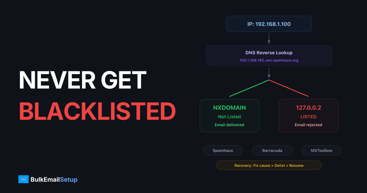 How to Send Unlimited Emails Without Getting Blacklisted?