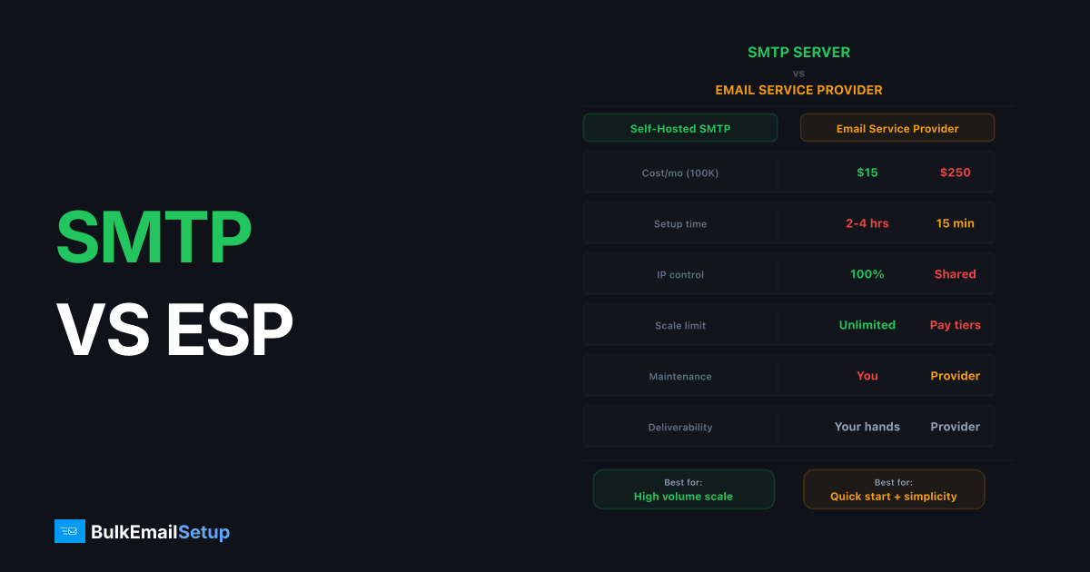 SMTP Server vs Email Service Provider — Which One Should You Use?