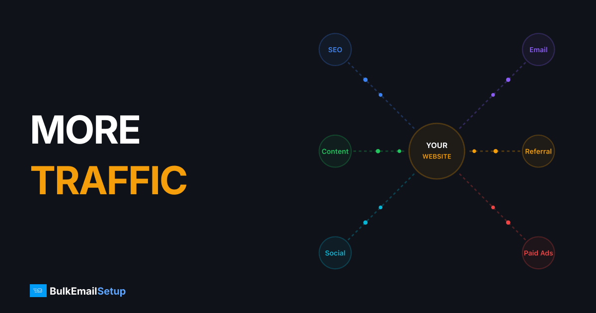 Which are the Best Ways to Generate More Traffic to Your Websites?