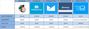 Email Marketing Service Price Comparison BulkEmailSetup