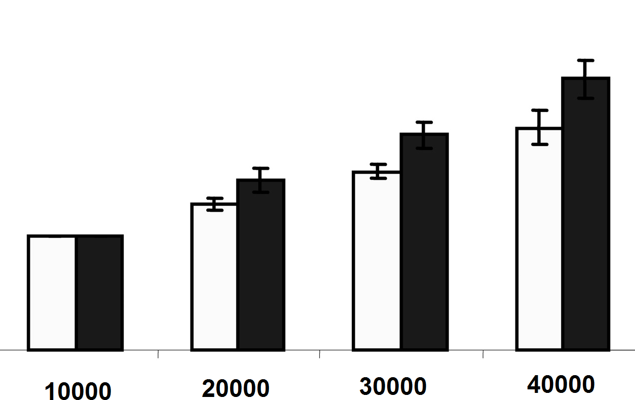 Gradually Increase Email Sending Volume