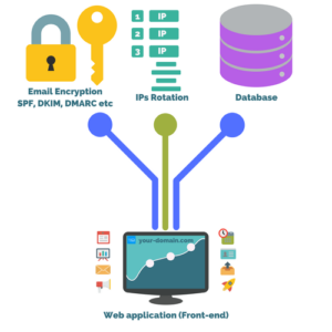 BulkEmailSetup-How-it-work-new