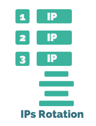 Load Balancing and IP rotation