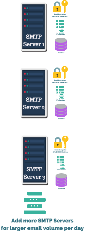 Scalability Scalability