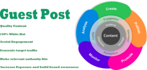 how-to-get-web-traffic-Guest-Posting