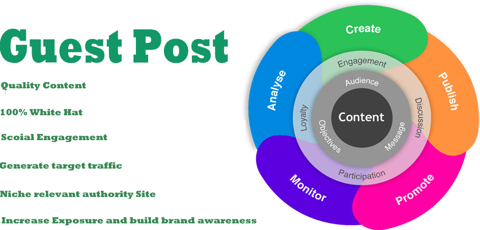 how-to-get-web-traffic-Guest-Posting