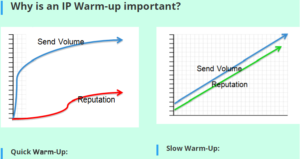 IP Warm-up