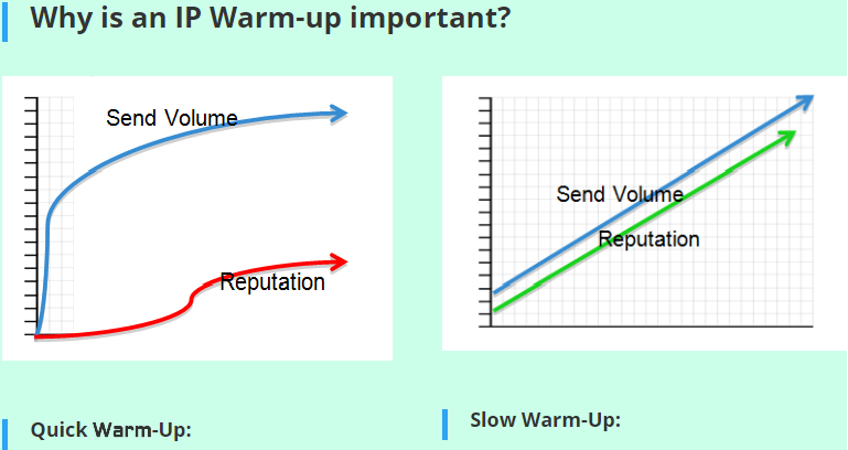 IP Warm-up for Basic Server Setup