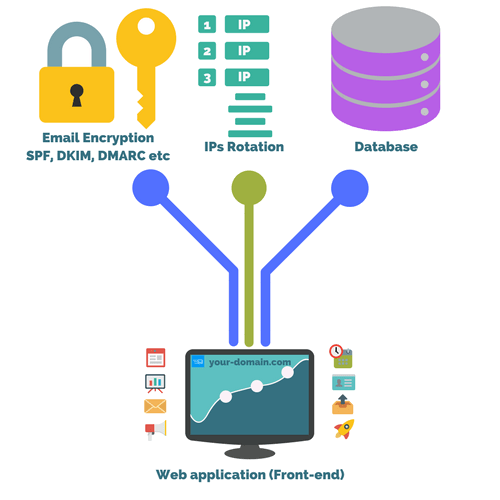 BulkEmailSetup - How it works?