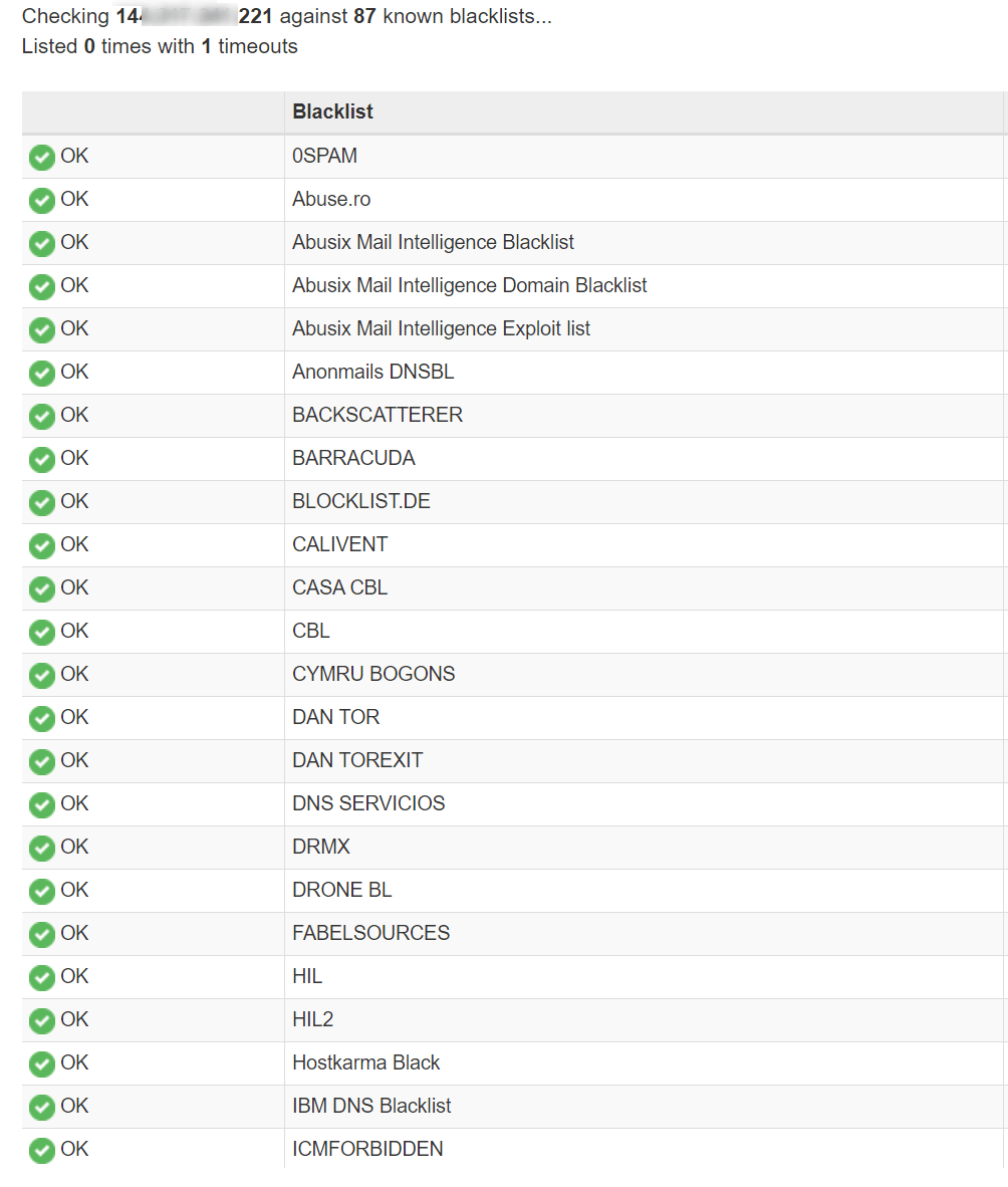 Blacklisting Check