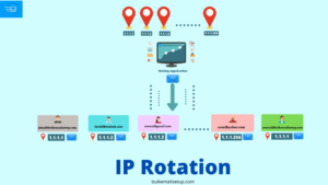 IP Rotation