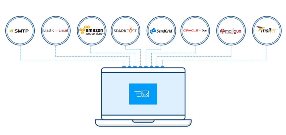 BulkEmailSetup Email Delivery Servers BulkEmailSetup Email Delivery Servers