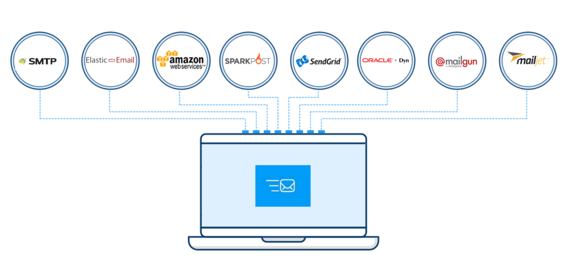 BulkEmailSetup Email Delivery Servers